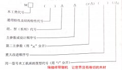 <b>瑞福祥帶鋸機告訴您帶鋸機型號編制</b>