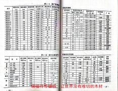 帶鋸機的技術(shù)規(guī)格