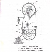 帶鋸機的結(jié)構(gòu)與工作原理