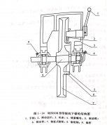 <b>帶鋸機鋸輪</b>