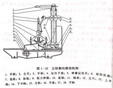 <b>木工帶鋸機跑車</b>