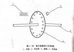 <b>帶鋸機打齒裝置</b>
