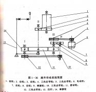<b>帶鋸機跑車縱向傳動行走裝置</b>