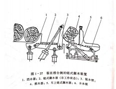 <b>帶鋸機上料裝置與接料裝置</b>