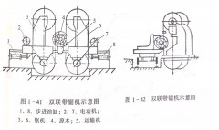 <b>瑞福祥新型帶鋸機簡介</b>
