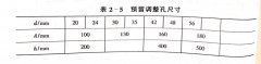 <b>木工帶鋸機地腳螺栓、墊板和二次灌漿</b>