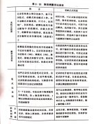 <b>帶鋸機的振動試驗（三）</b>
