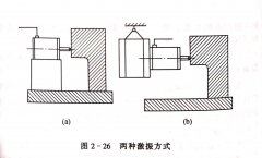 <b> 木工帶鋸機跑車的振動試驗（二）</b>