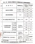 <b>木工帶鋸機跑車的精度檢查（一）</b>