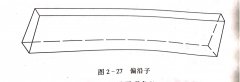 <b>木工帶鋸機跑車的精度檢查（二）</b>