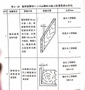 <b>木工帶鋸機跑車的精度檢查（三）</b>