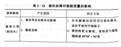 <b>提高技術(shù)操作水平，保證鋸割質(zhì)量</b>