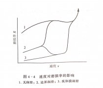 <b>帶鋸機(jī)速度對磨損的影響</b>