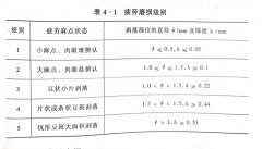 <b>帶鋸機(jī)零件自然磨損的形式</b>