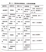 <b>木工帶鋸機(jī)的潤滑</b>